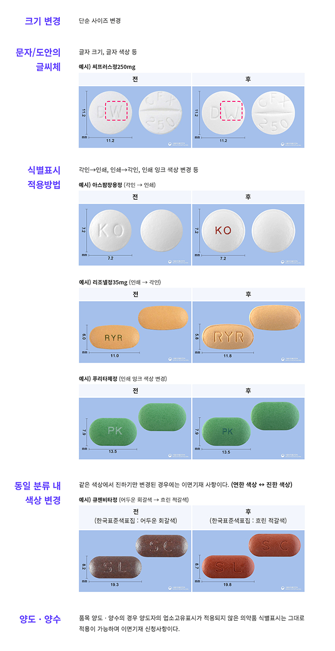 이면기재