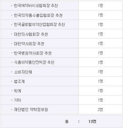 식별표시조정위원 구성표